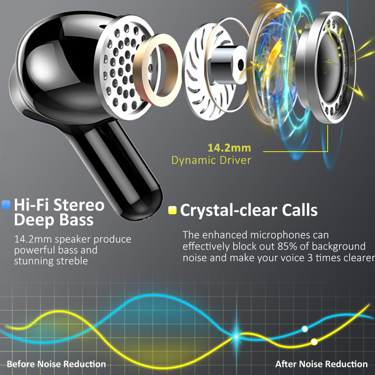 2026 Wireless Headphones Bluetooth 5.4 Earbuds, 6D-Stereo 50+Hrs Earphones